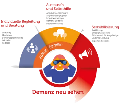 Grafik Angebote von Desideria