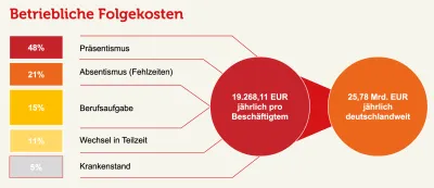 Grafik in rot und orange